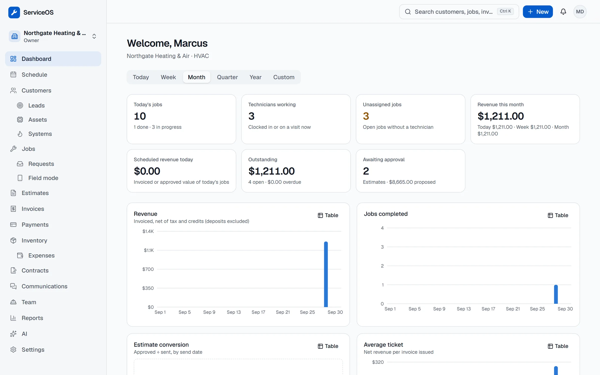 mydasOS owner dashboard showing today's jobs, technicians working, revenue this month and outstanding invoices